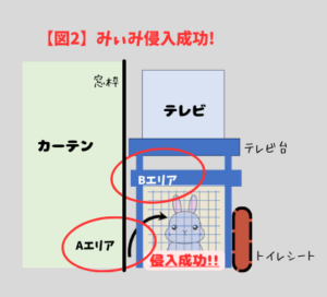 みぃみテレビ台内侵入成功