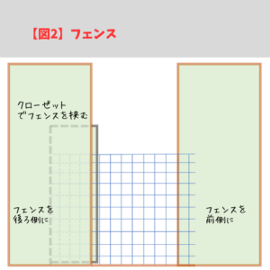 うさぎ用フェンス