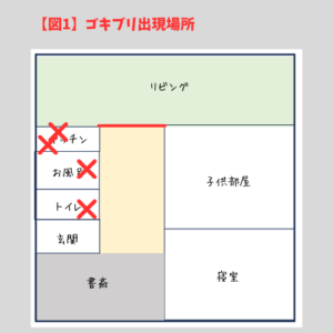 ゴキブリ出現場所